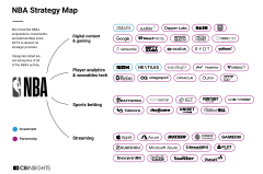 詹姆斯NBA单挑传奇：库里杜兰特对比，詹姆斯眼中的未来挑战者