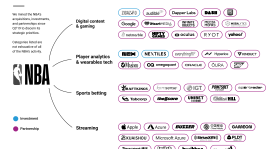 詹姆斯NBA单挑传奇：库里杜兰特对比，詹姆斯眼中的未来挑战者